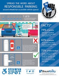 Infographic with cartoon drawings of appropriate and inappropriate parking habits when parking next to disability spaces and access Aisles. Text throughout reads￼, ￼￼￼ SPREAD THE WORD ABOUT
RESPONSIBLE PARKING with photos of correct parking habit next to reserved disability spaces and 5 foot access aisle